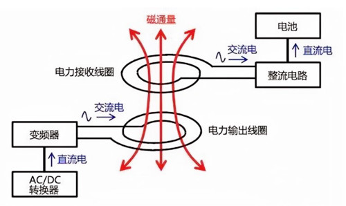 无线充电器电路,原理