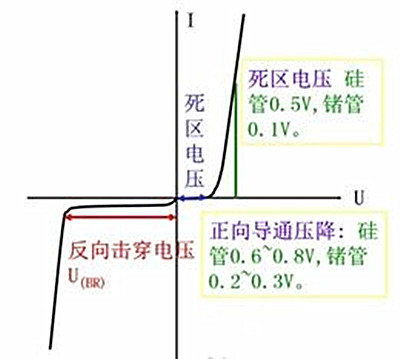 二极管特性曲线,伏安特性曲线-KIA MOS管