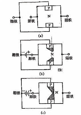 FET,MOSFET,场效应管