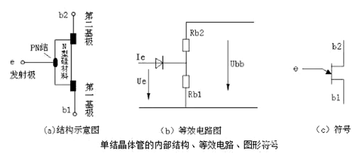 单结晶体管,ujt,原理