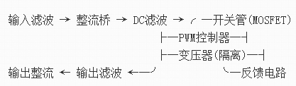高频开关电源工作原理,电路原理-KIA MOS管