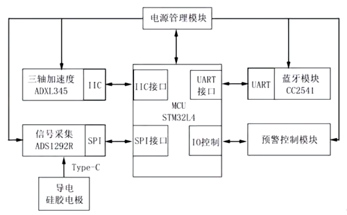 监控系统,LED,mos管