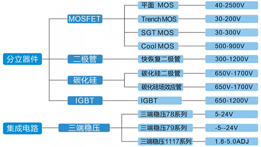 监控系统,LED,mos管