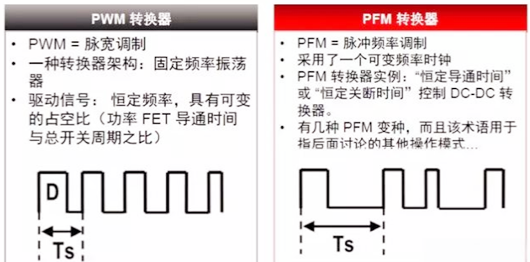 pfm和pwm的区别,开关电源pfm,pwm-KIA MOS管