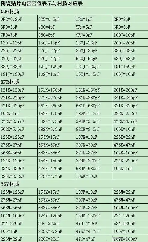 电容,容值,换算