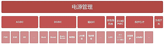 ?电源管理详解,电源管理芯片工作原理-KIA MOS管