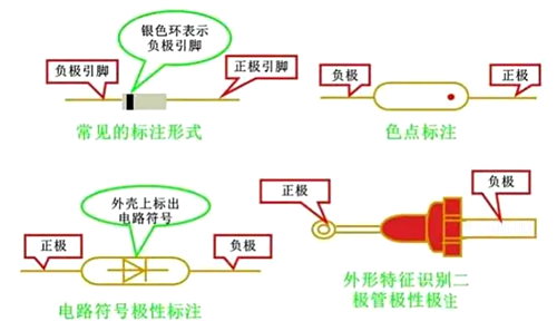 二极管正负极判断,二极管的作用原理-KIA MOS管